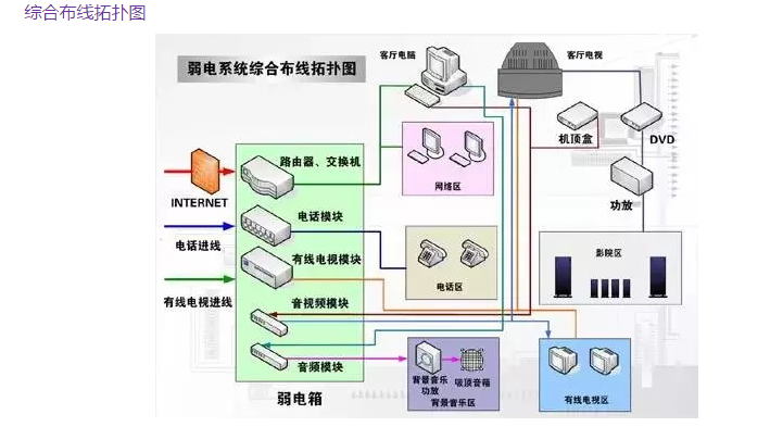 綜合布線常見問題解析