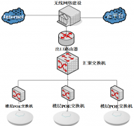 辦公樓層無線網絡覆蓋解決方案